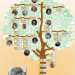 Tra le immagini c' anche un albero genealogico delle pizzerie aperte dai Ficarella